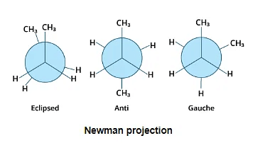 Optical Isomerism | Chemistry Class 11 - NEET