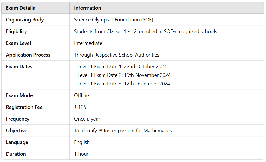 How to Prepare for Class 1 Math Olympiad? | Mathematics Olympiad for Class 1