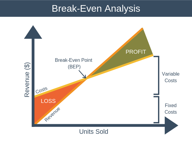 Business Arithmetic: Notes | Entrepreneurship Class 12 - Commerce