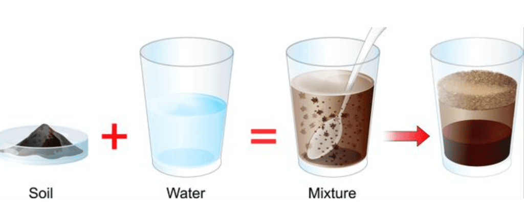 Class 5 EVS Chapter 7 HOTS Questions - Experiments with Water