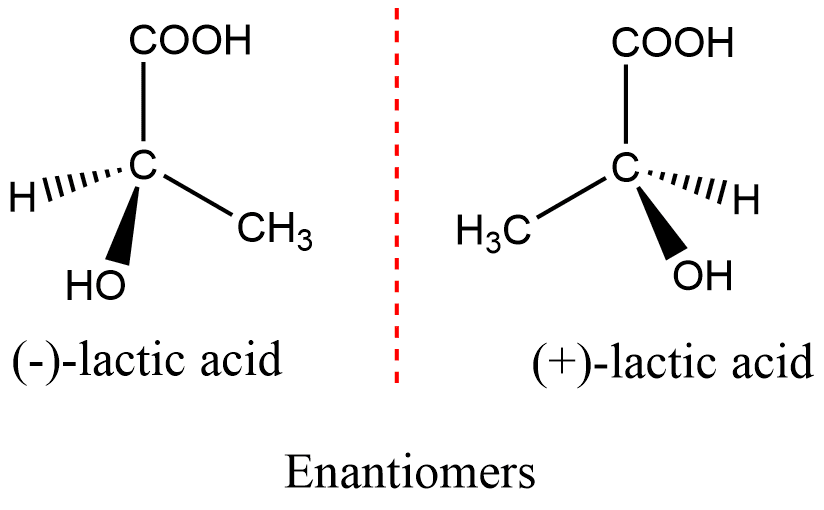 Hydrocarbons: Classification, Properties, Preparation & Uses | Chemistry Class 11 - NEET