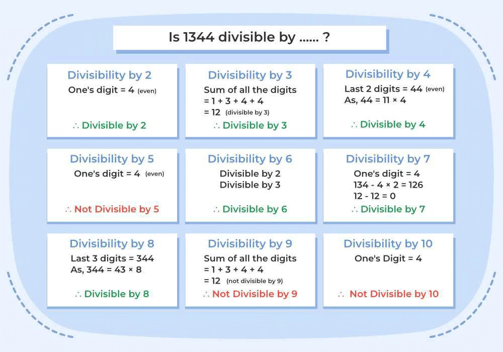 Solved Examples for Divisibility | Quantitative for GMAT