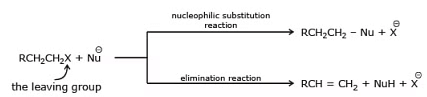 Nucleophilic Substitution, Elimination Reactions & Polyhalogen Compounds | Chemistry Class 12 - NEET