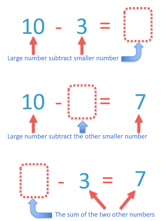 Algebra Chapter Notes | Mental Maths - Class 1