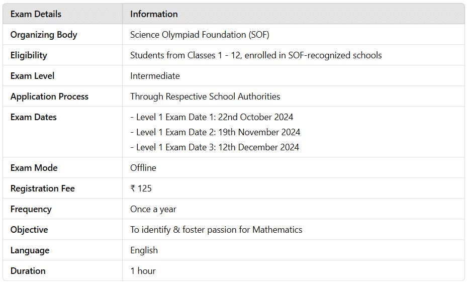 How to Participate in National Science Olympiad? | Science Olympiad for Class 1
