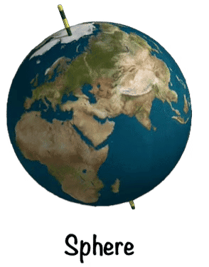 Nature and Our Earth | EVS for Class 1