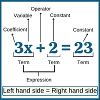Simple Equations Class 7 Notes Maths Chapter 4