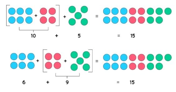 Addition and Subtraction Class 4 Notes Maths