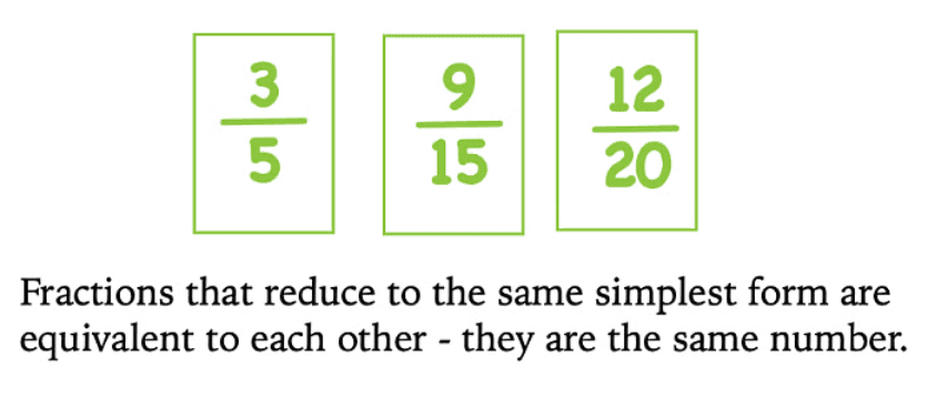 Rational Numbers Class 7 Notes Maths Chapter 1
