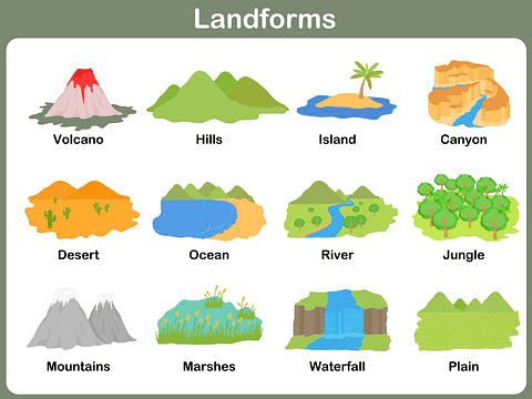 Class 6 Geography Chapter 5 Notes - Major Domains of the Earth