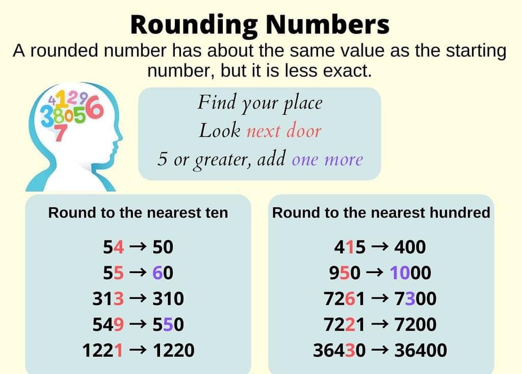 Class 4 Maths - Multiplication - CBSE Worksheets Solutions