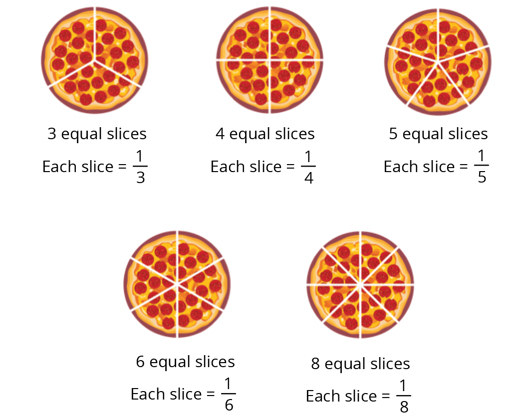 Fractions of a Pizza Slice