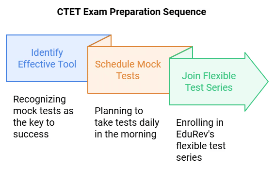 What do You get under EduRev Infinity Package for CTET? | How To Study For CTET - CTET & State TET