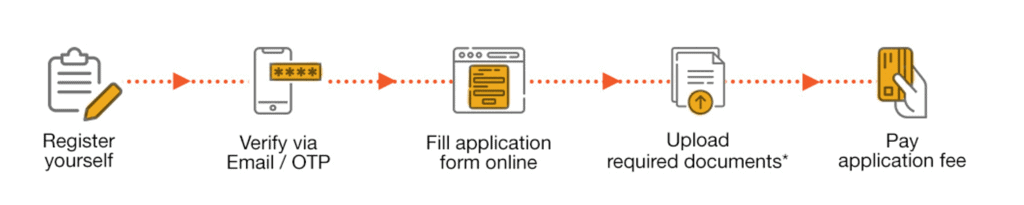 CLAT 2026 Application Form: Notification, Dates, Application Process, Eligibility