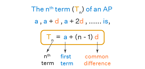 Important Definitions & Formulas: Arithmetic Progressions | Elementary Mathematics for PAT