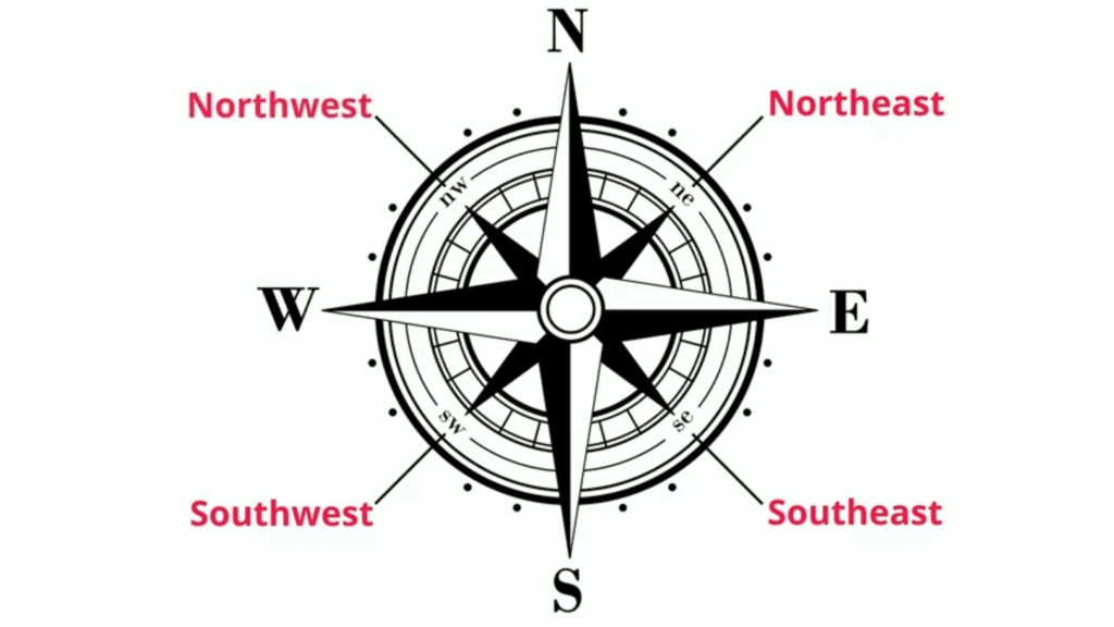 Directions & Sub-Directions