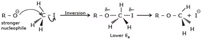 Nucleophilic Substitution, Elimination Reactions & Polyhalogen Compounds | Chemistry Class 12 - NEET