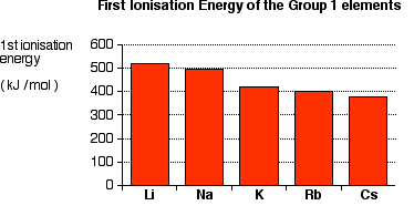 Group-1 Elements: Alkali Metal | Chemistry for JEE Main & Advanced