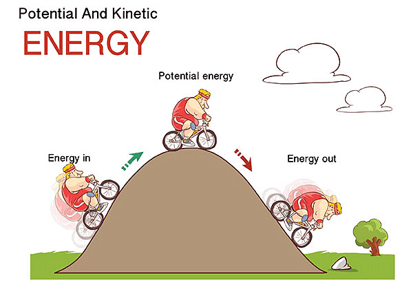Work and Energy Class 9 Notes Science Chapter 10