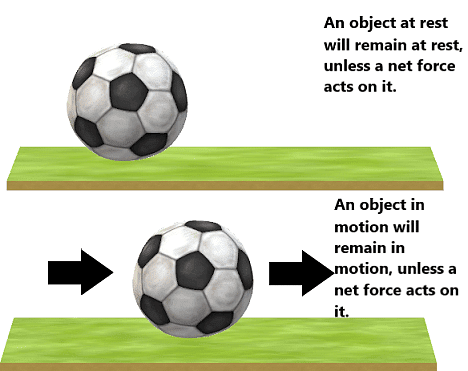 Law of Inertia