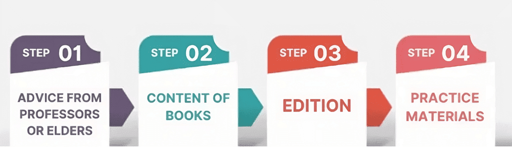 Selecting the Best Books