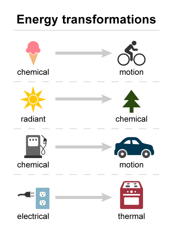 Work and Energy Class 9 Notes Science Chapter 10