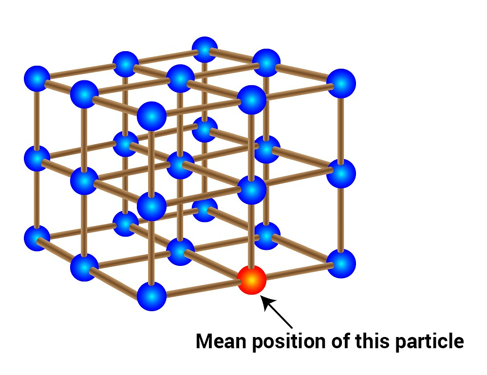 The Solid State - 1 (Old NCERT) NCERT Solutions | Chemistry for JEE Main & Advanced