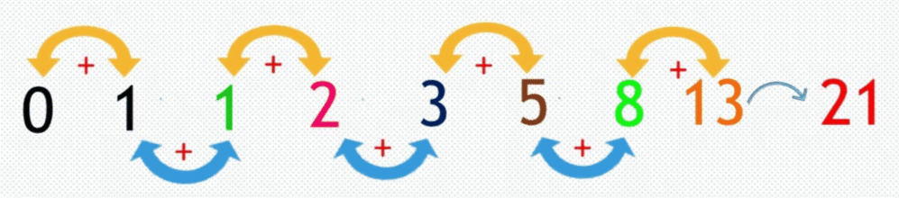 Algebra Chapter Notes | Mental Maths - Class 1