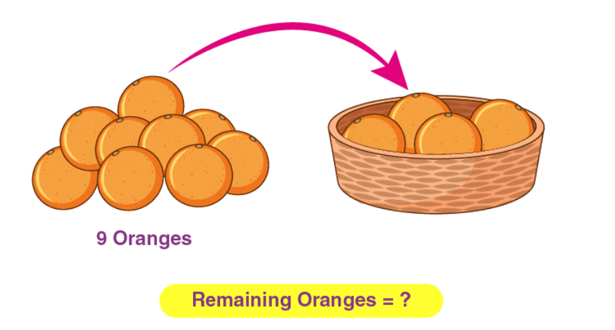 Olympiad Notes: Subtraction | Mathematics Olympiad for Class 1