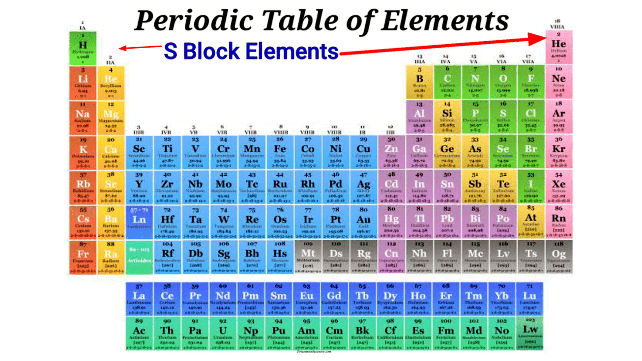 Group-1 Elements: Alkali Metal | Chemistry for JEE Main & Advanced