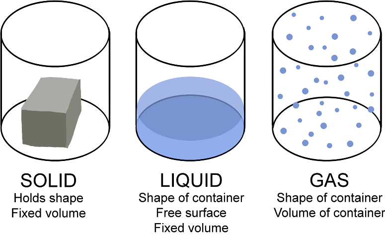 The Solid State - 1 (Old NCERT) NCERT Solutions | Chemistry for JEE Main & Advanced