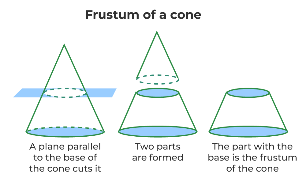 Class 10 Maths Chapter 11 Question Answers - Surface Areas and Volumes