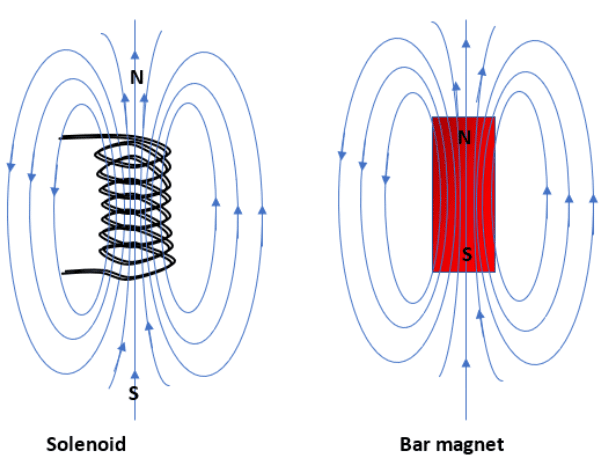 Class 10 Science Chapter 12 Practice Question Answers - Magnetic Effects of Current