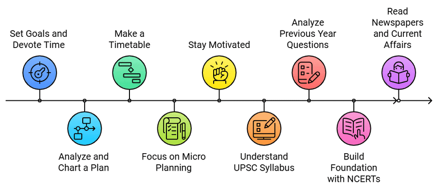 8. How to prepare for RPSC