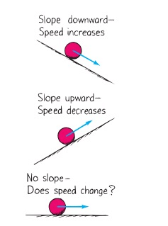 Force and Laws of Motion Class 9 Notes Science Chapter 8