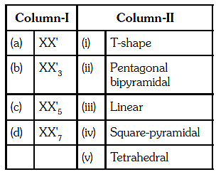 NEET Previous Year Questions (2014-2025): The p-Block Elements (Group 13 & 14) | Chemistry Class 11