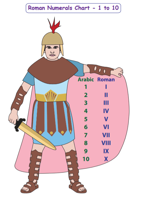 Roman Numerals Class 5 Notes Maths
