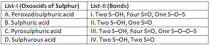 NEET Previous Year Questions (2014-2024): The p-Block Elements (Group 15, 16, 17 & 18) | Chemistry Class 12