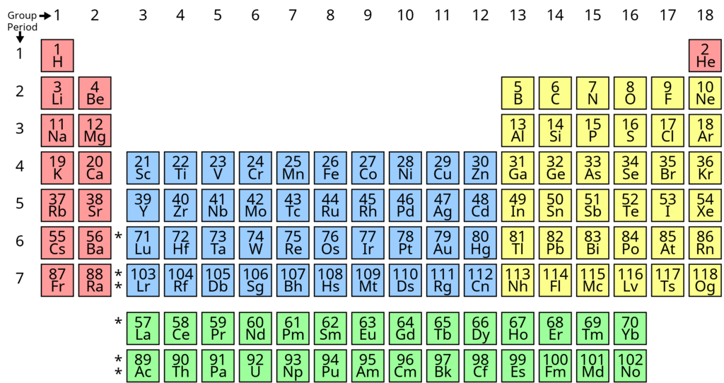 Periodic Classification of Elements | Famous Books for UPSC Exam (Summary & Tests)