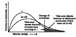 Arrhenius Equation, Collision Theory & Pseudo First Order Reaction | Chemistry Class 12 - NEET