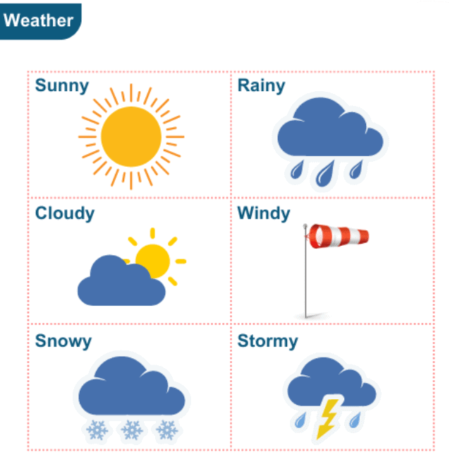 Weather - 1 Class 1 Worksheet Science