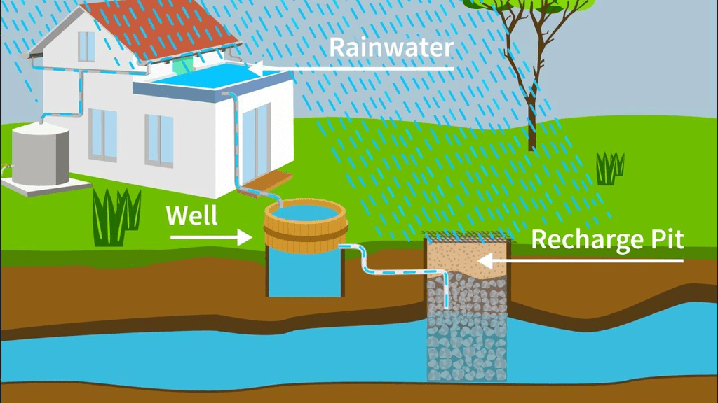 Rainwater Harvesting
