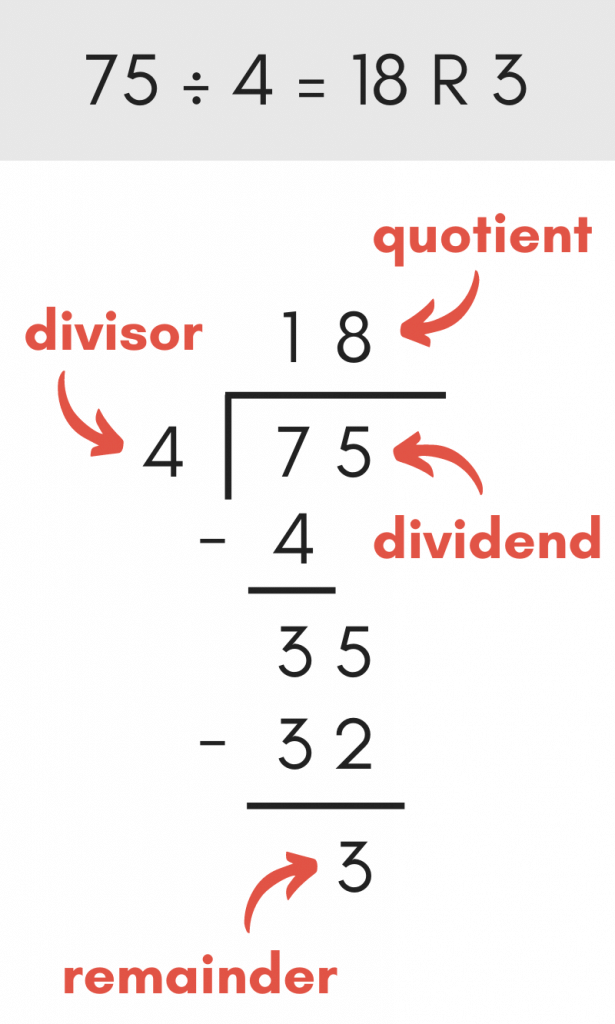 Division Chapter Notes | Mental Maths - Class 1