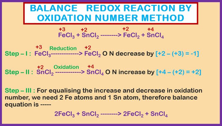 Balancing Redox Equations | Chemistry Class 11 - NEET