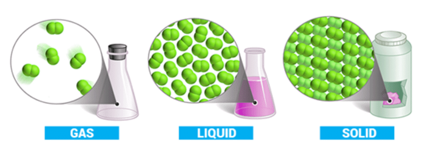 Ideal Gas Laws: Revision Notes | Physical Chemistry