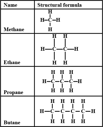 Saturated Hydrocarbons