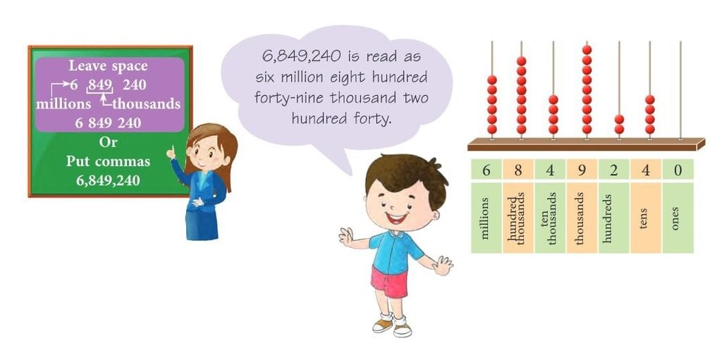 Number Sense Chapter Notes | Math Olympiad for Class 5