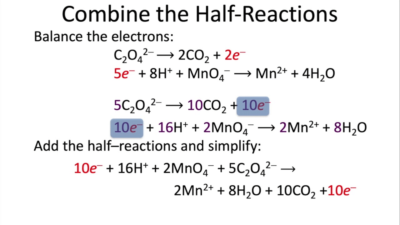 Balancing Redox Equations | Chemistry Class 11 - NEET