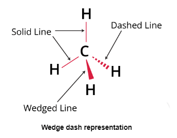 Optical Isomerism | Chemistry Class 11 - NEET