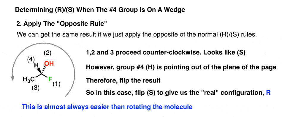 Optical Isomerism | Chemistry Class 11 - NEET